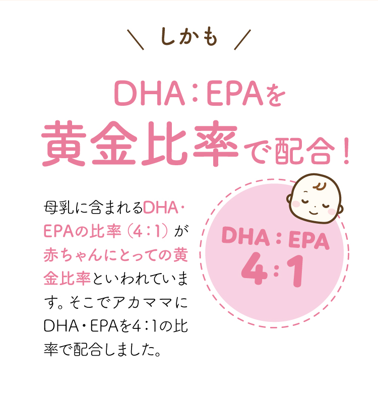 DHA、EPAを黄金比率で配合。