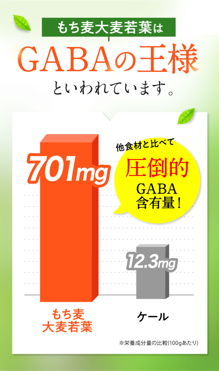 もち麦大麦若葉はGABAの王様といわれています。