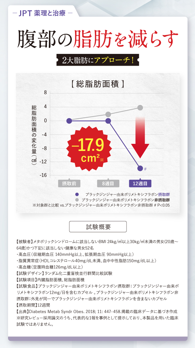 腹部の脂肪を減らす。