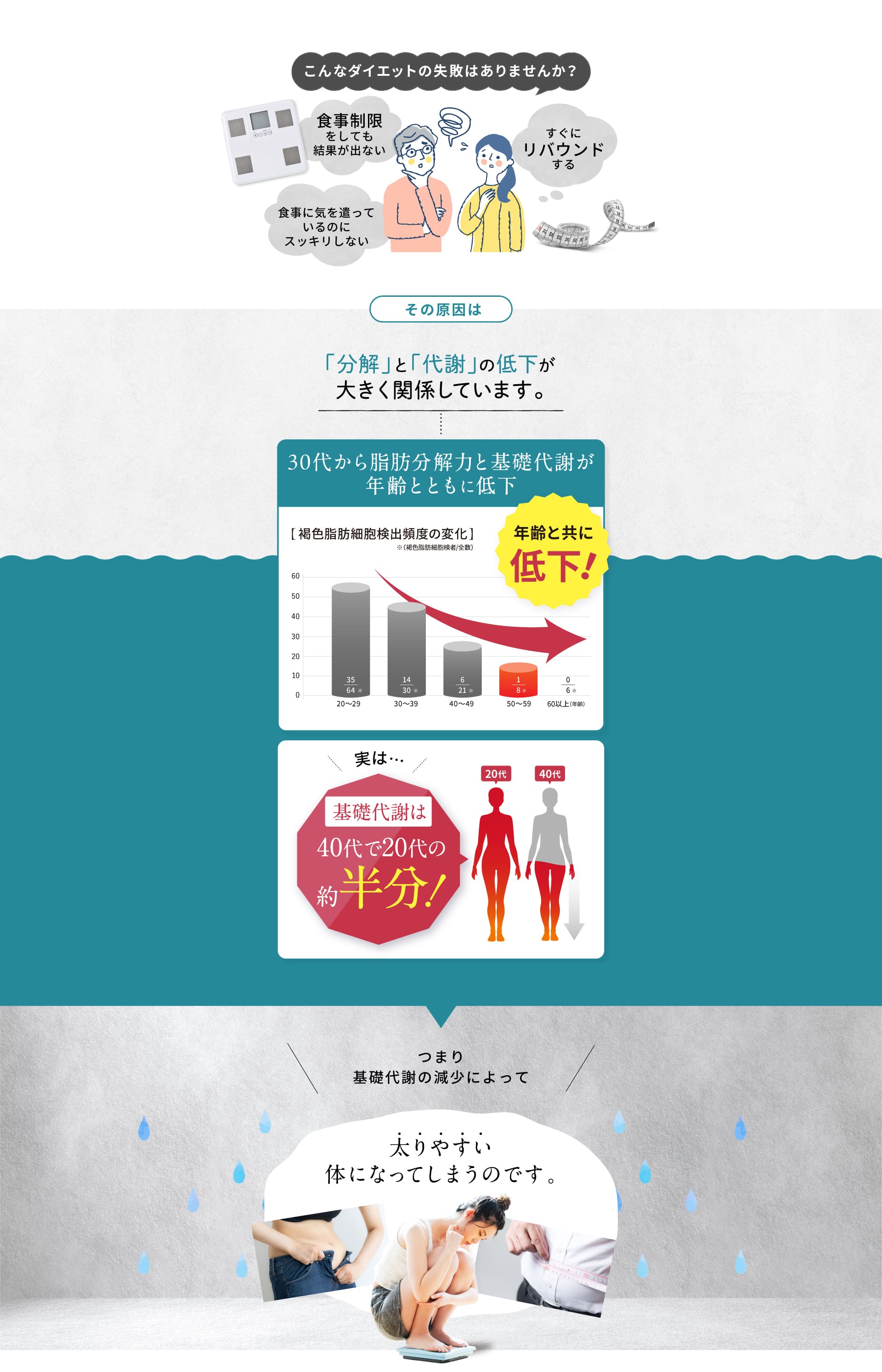 食事に気を使っているのにスッキリしなかったり、すぐにリバウンドしたりするなどのダイエットの失敗をしたことはありませんか?