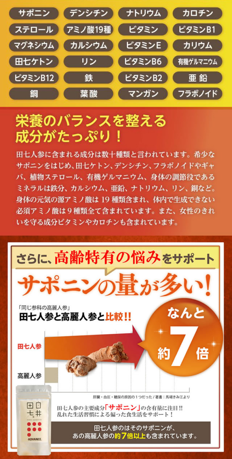 栄養のバランスを整える成分がたっぷり！田七人参は高麗人参と比較して、サポニンの量がなんと約７倍。