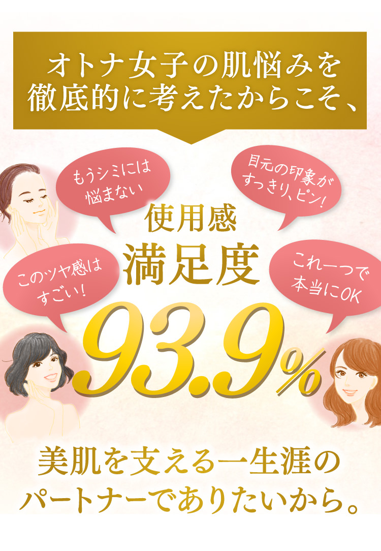 使用感満足度93.9％