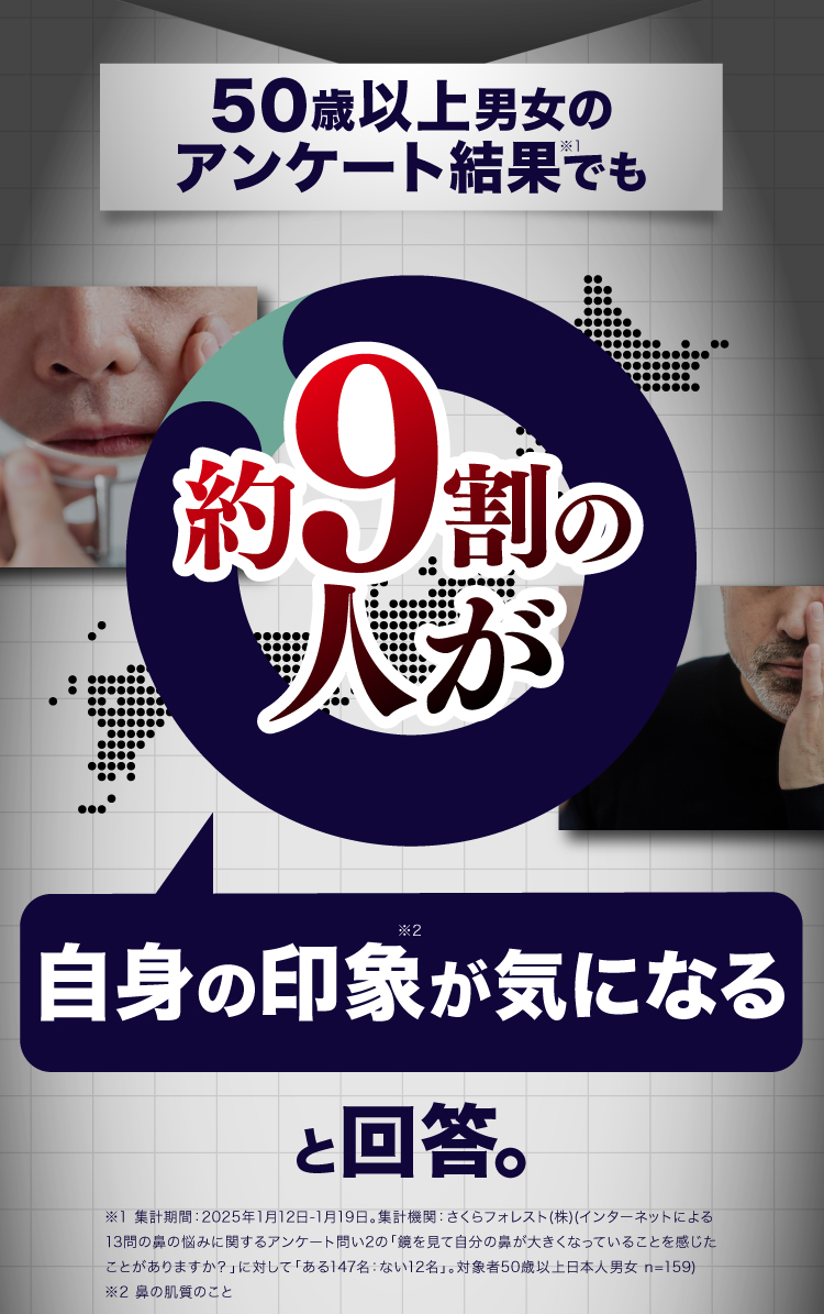 50歳以上男女のアンケート結果でも約9割の人が自身の印象が気になると回答