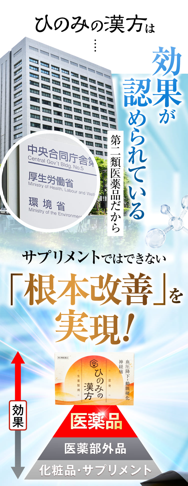 ひのみの漢方は、効果が認められている第2類医薬品。