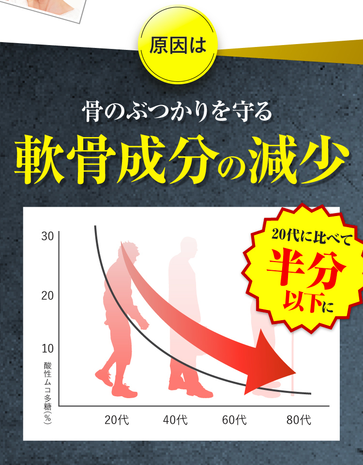 骨のぶつかりを守る軟骨成分の減少