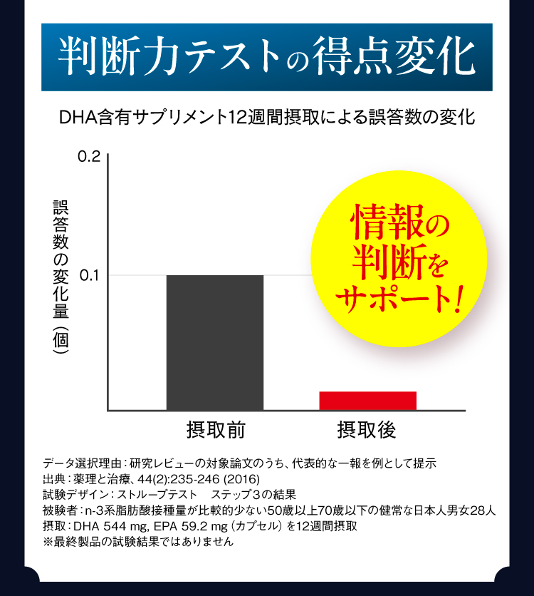判断力テストの得点変化