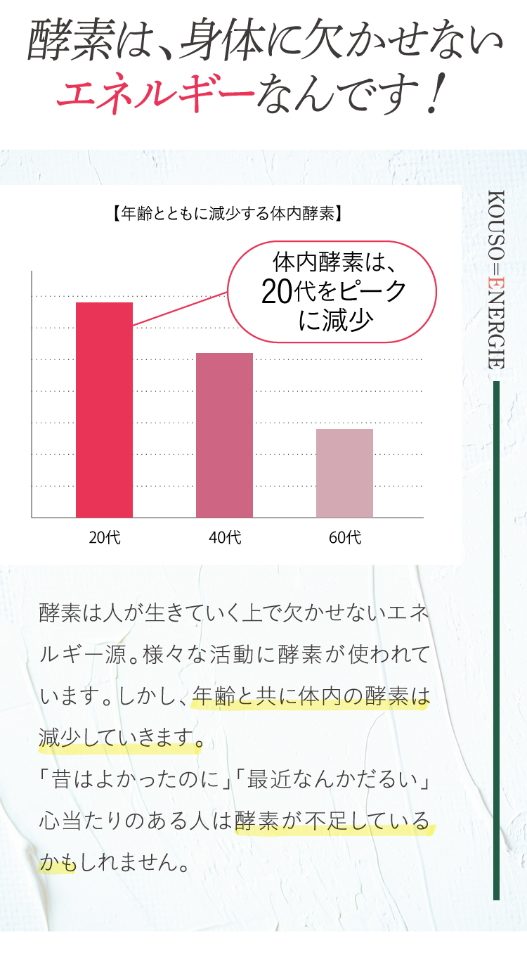 美容や健康に欠かせない酵素は、加齢や生活習慣で減少していきます。