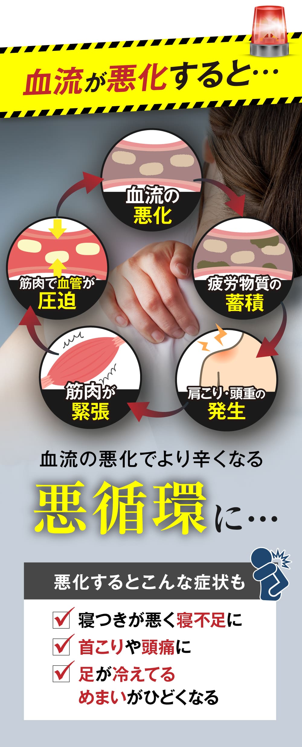 血流の悪化➡疲労物質の蓄積➡肩こり・頭重の発生➡筋肉の緊張➡筋肉による血管の圧迫という、血流が悪化する悪循環に。