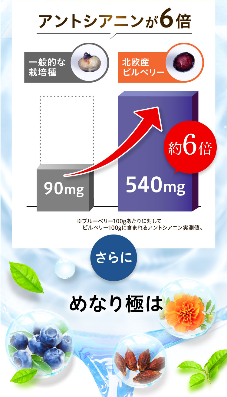 公式【めなり極】目の疲労感とぼやけ・かすみをＷで改善する機能性表示食品 | さくらの森 公式通販