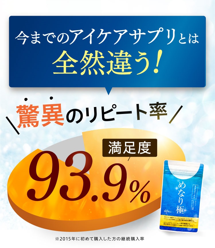 今までのアイケアサプリとは全然違う！驚異のリピート率！満足度93.9％。