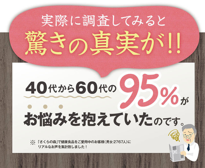 実際に調査してみると40代から60代の95%が目にお悩みを抱えていました。