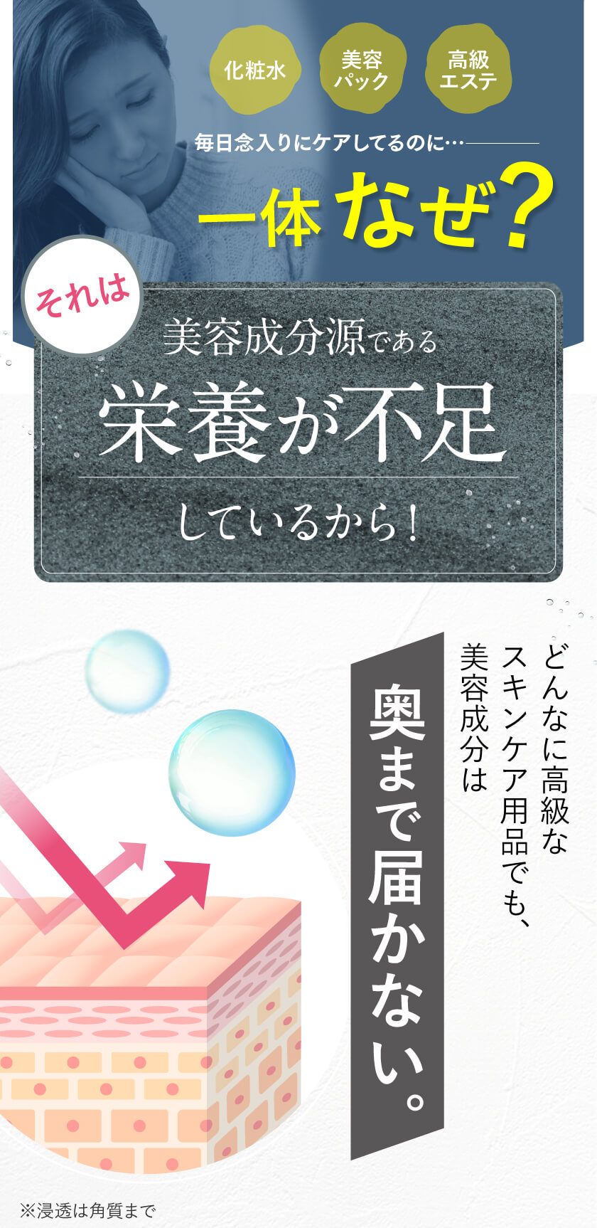 一体なぜ？それは美容成分源である栄養が不足しているから！