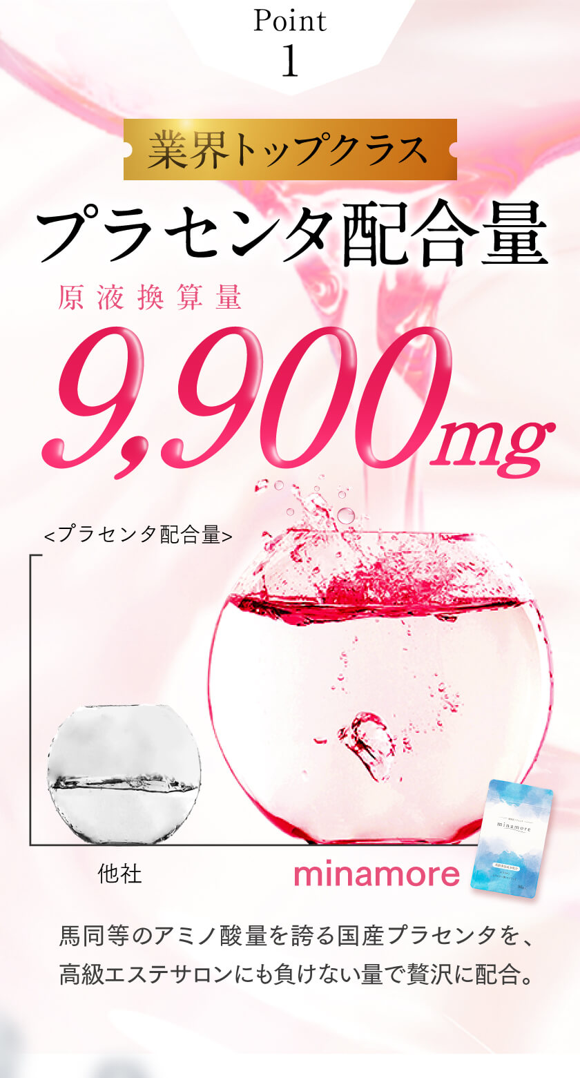 １、業界トップクラスプラセンタ配合量9900mg。