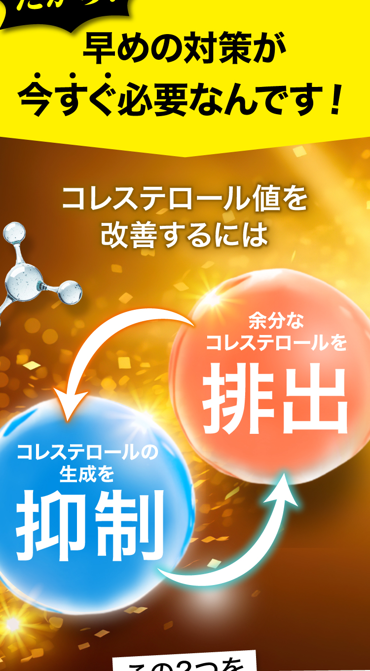 だから、早めの対策が今すぐ必要なんです！コレステロール値を改善するには、コレステロールの生成の抑制と余分なコレステロールの排出。