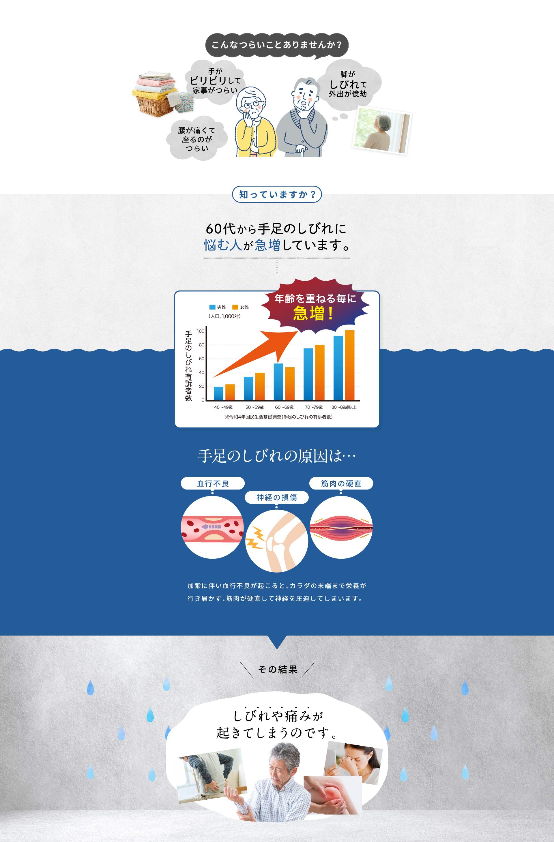 腰が痛くて座るのがつらい、手がビリビリして家事がつらいなどの経験はありませんか？