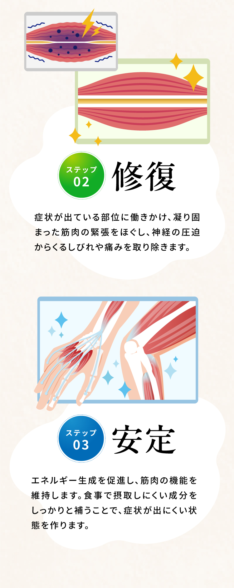 ステップ2：修復、ステップ2：修復