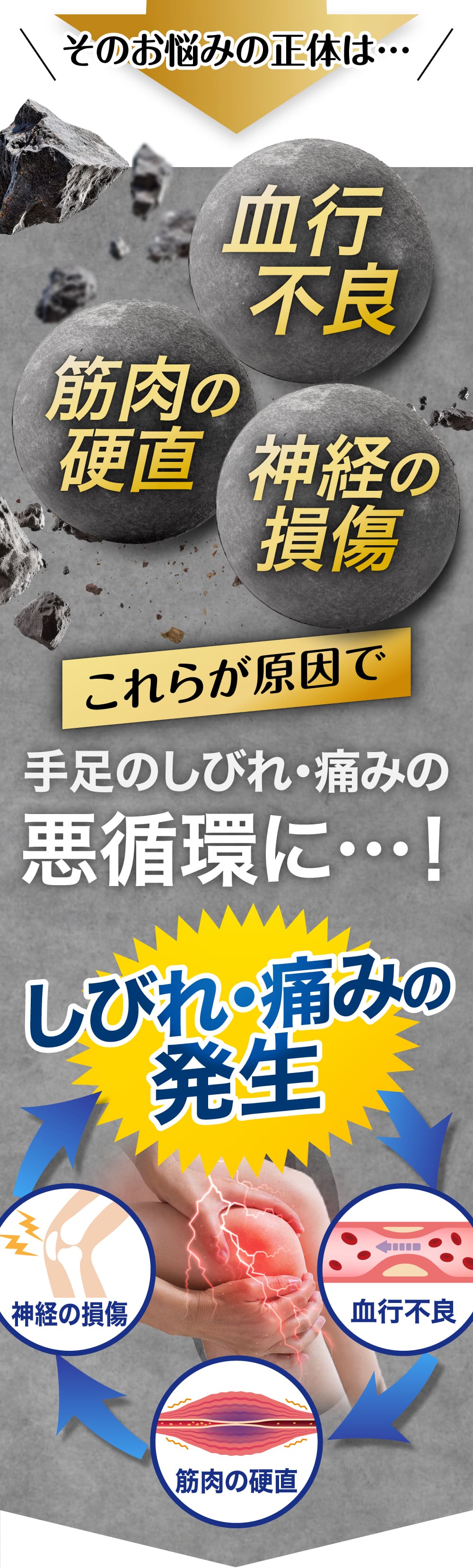 そのお悩みの正体は、血行不良、さらに、筋肉の硬直、神経の損傷。これらが原因でしびれ・痛みが悪化する悪循環に！