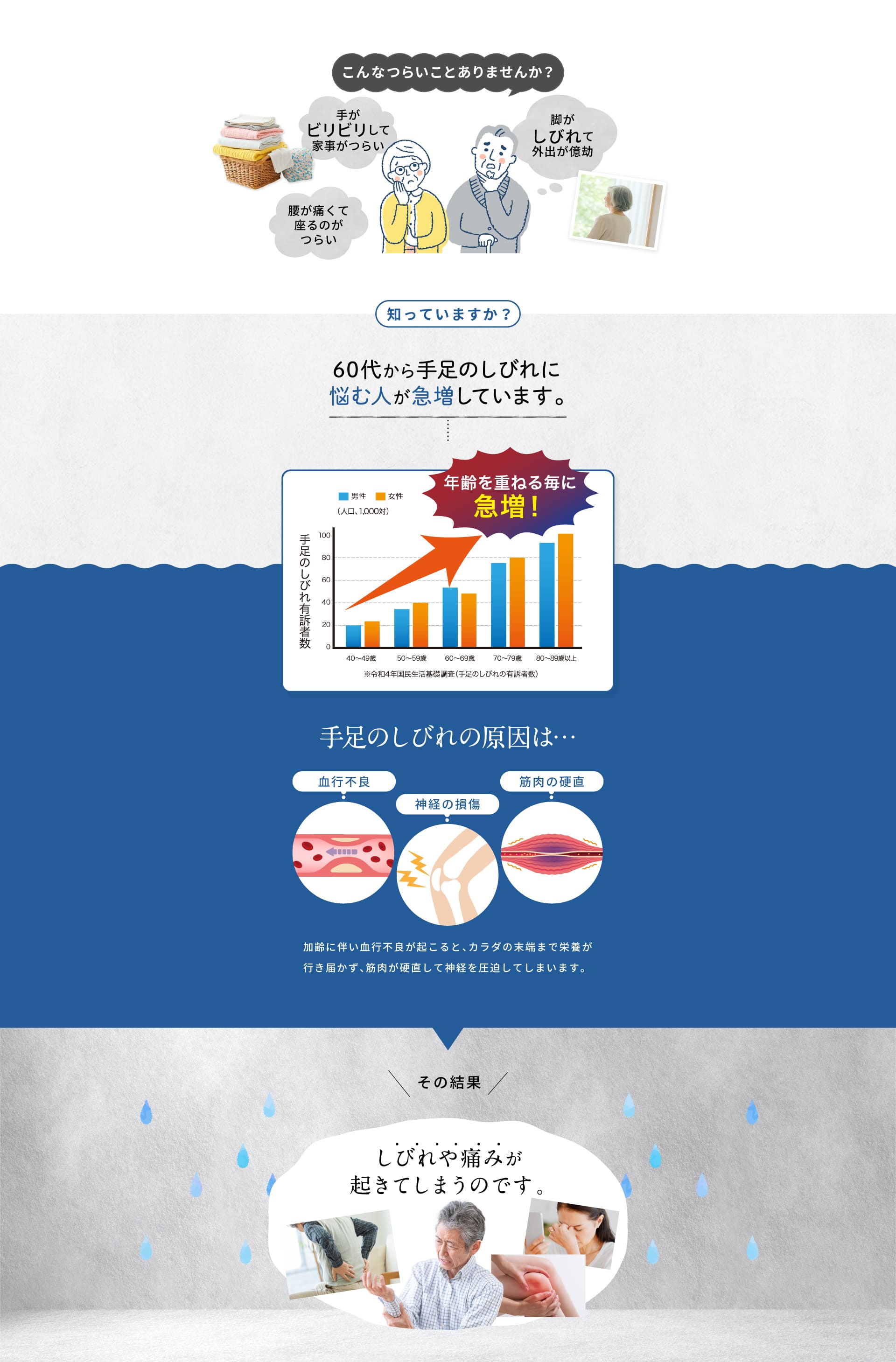 腰が痛くて座るのがつらい、手がビリビリして家事がつらいなどの経験はありませんか?