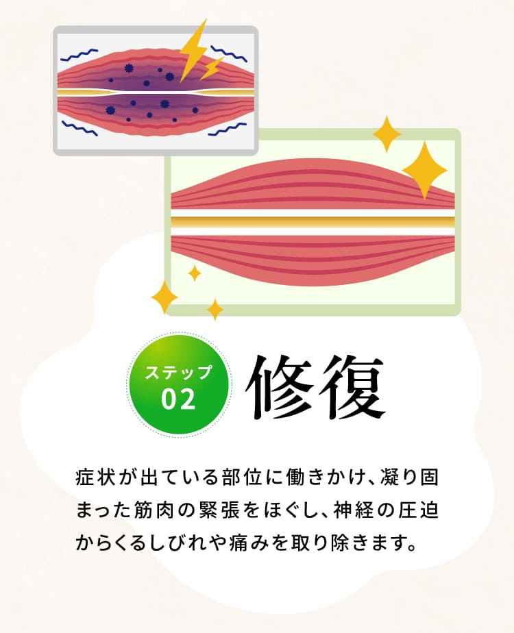 ステップ2:修復