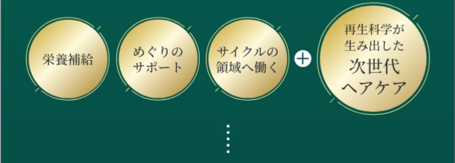 栄養補給、めぐりのサポート、サイクルの領域へ働く……+再生科学が生み出した次世代ヘアケア