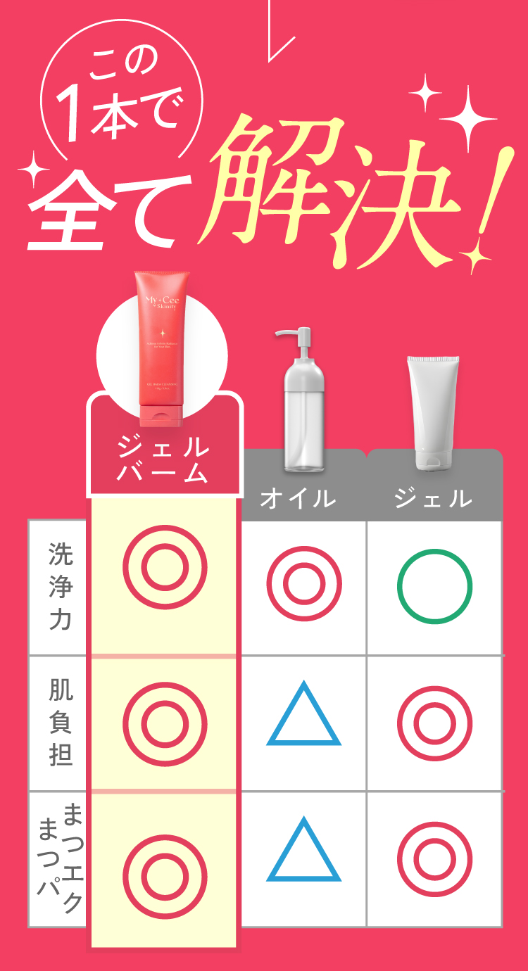 この1本ですべて解決！