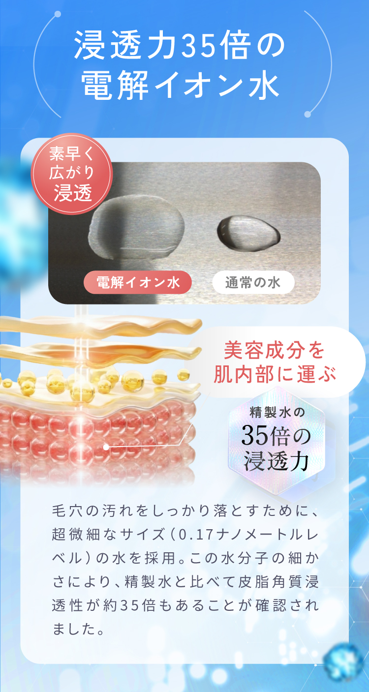 浸透力35倍の電解イオン水