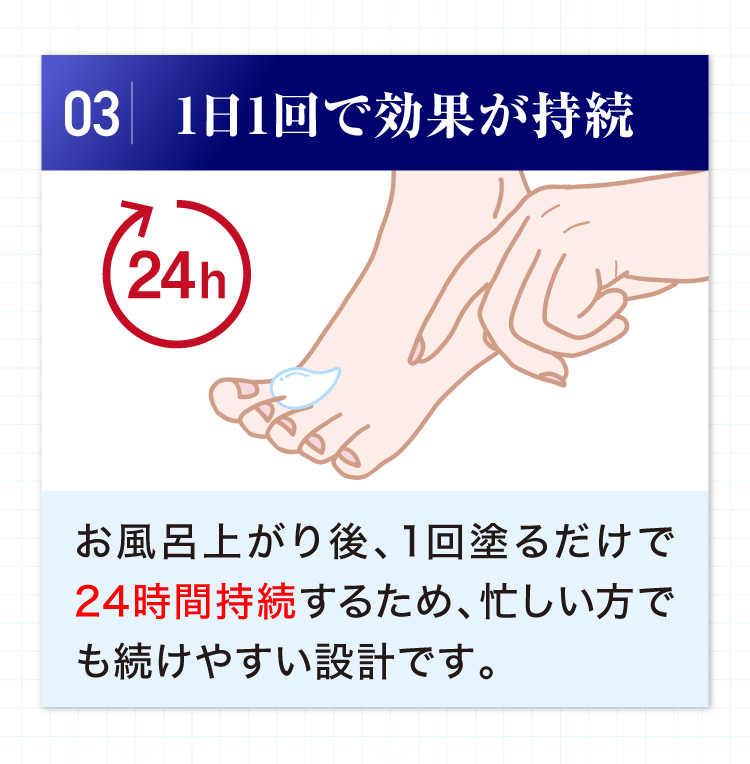 特長03 1日1回で効果が持続：お風呂上がり後、1回塗るだけで24時間持続するため、忙しい方でも続けやすい設計です。