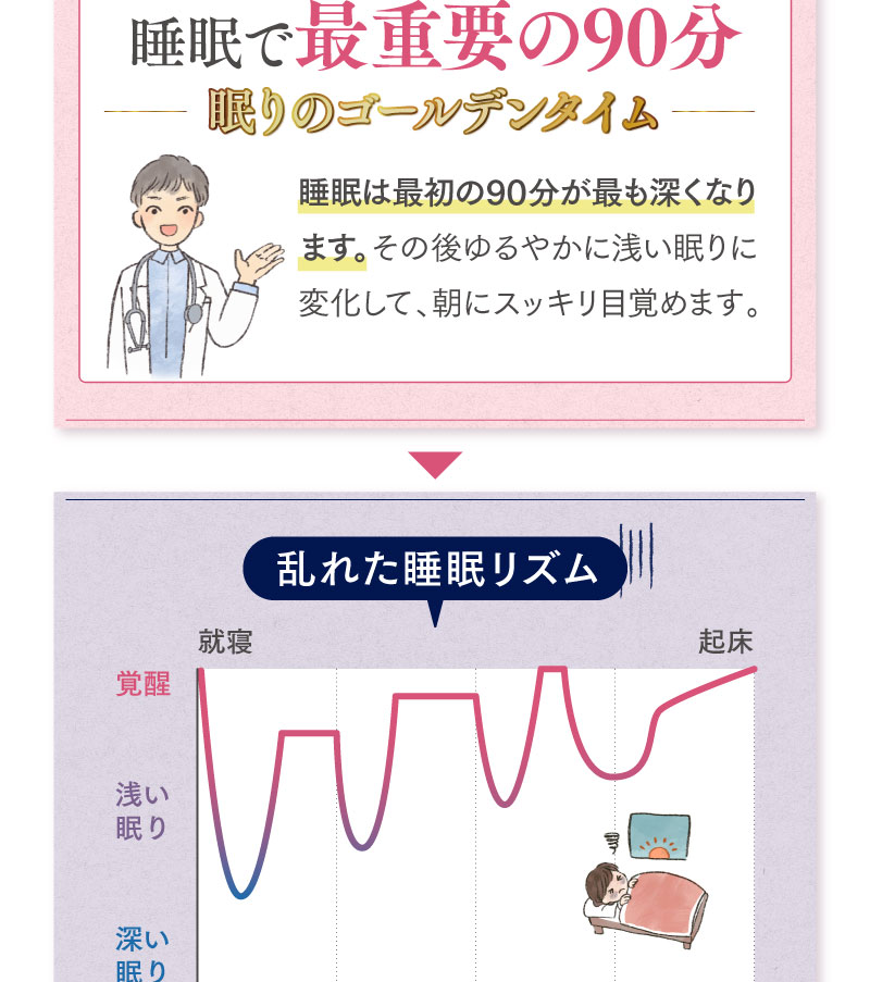 睡眠で最重要の90分。眠りのゴールデンタイム。