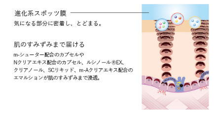 POLAのシミ予防クリーム/進化系スポッツ膜