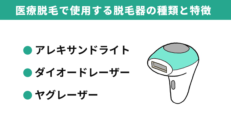 医療脱毛_大阪_脱毛器の種類と特徴