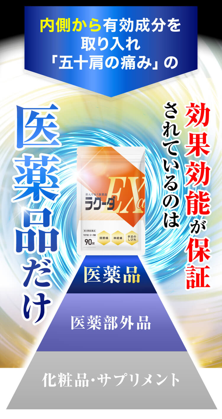 内側から有効成分を取りいれ、効果効能が保証されているのは医薬品だけ!