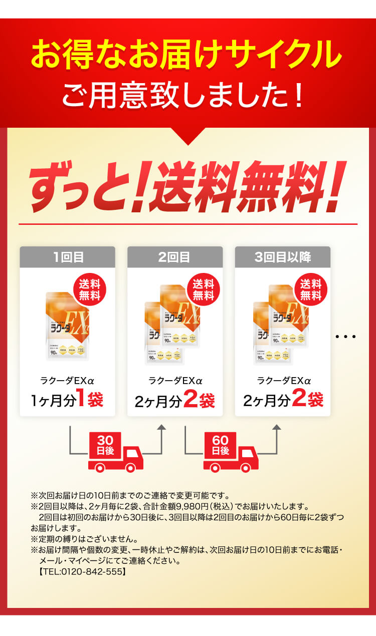 ずっと送料無料の定期便サイクル