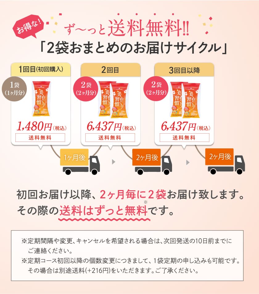 定期サイクル