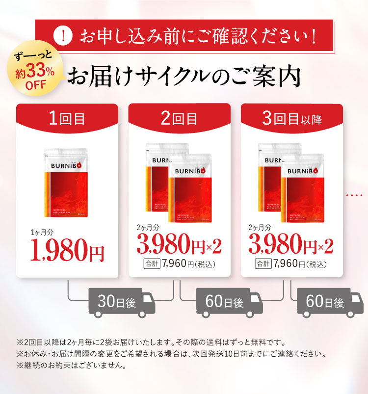 お届けサイクルのご案内