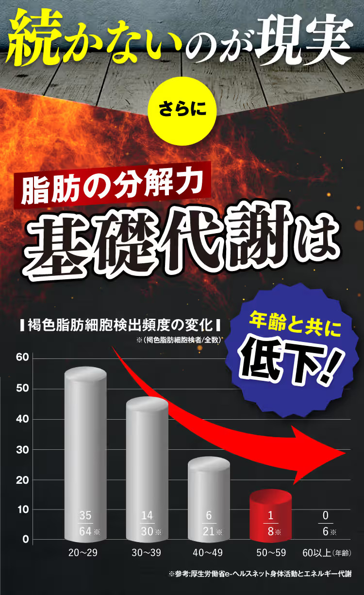食事制限でも結果が出ない・運動してもウエストが絞れない