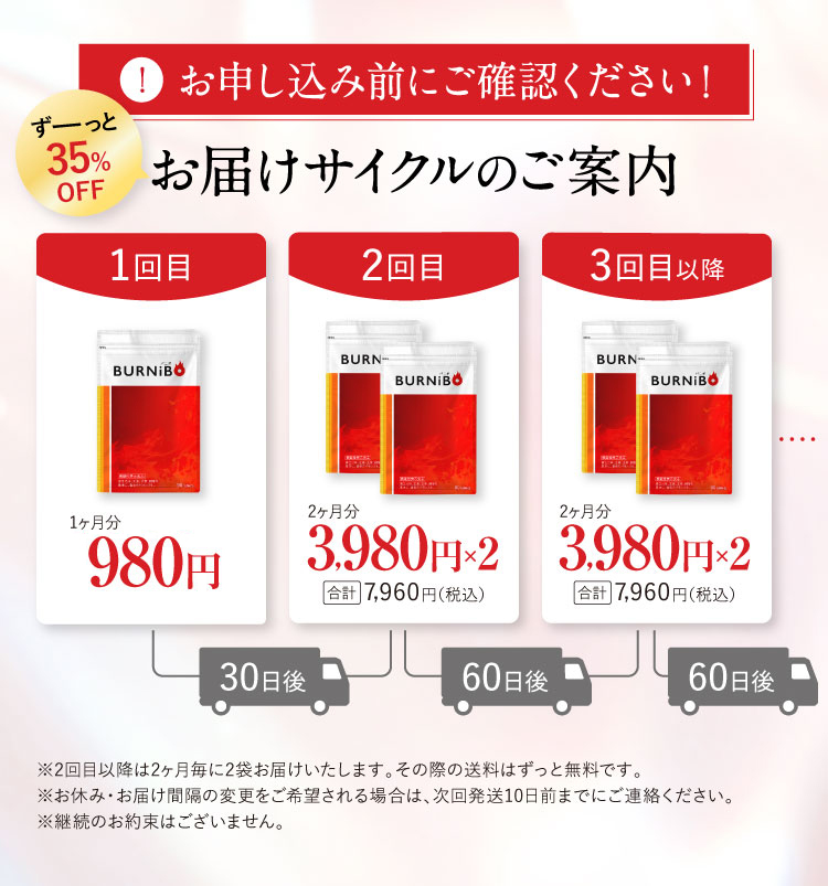 お届けサイクルのご案内