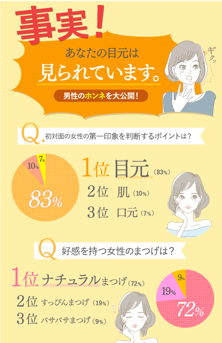 男性の本音大公開