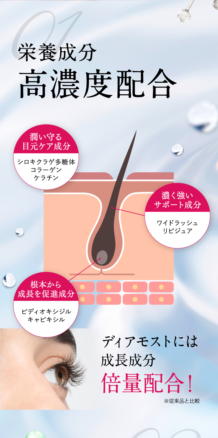 まつ毛のハリコシアップの天然成分