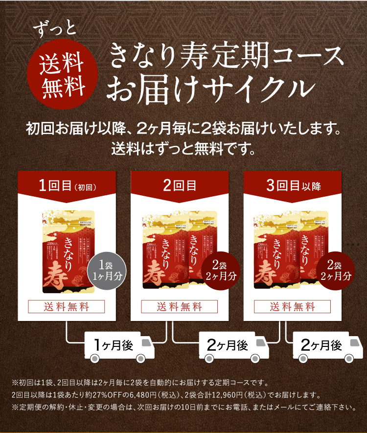 定期コースのお届けサイクル