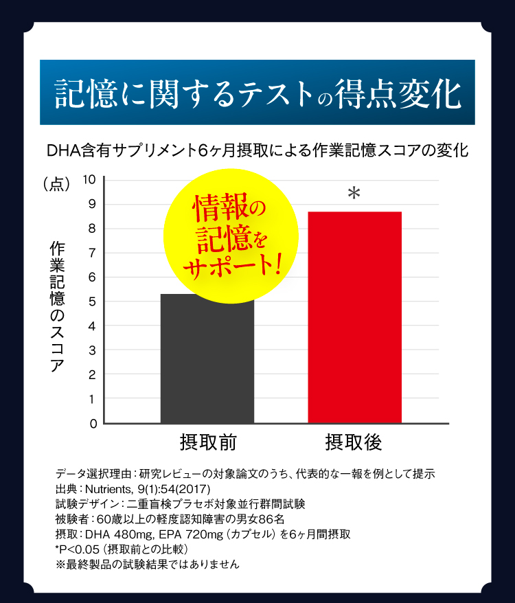 DHAは情報の記憶をサポート