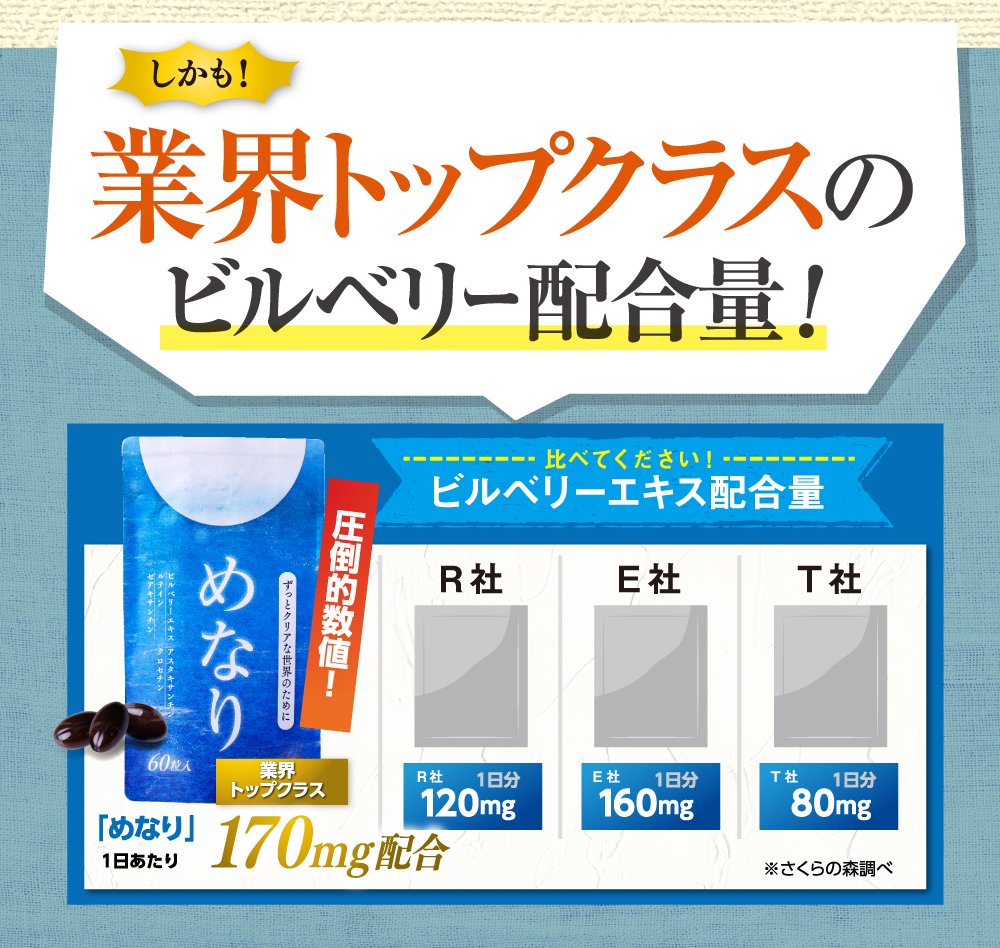 今までのルテインと何が違うのでしょう？
