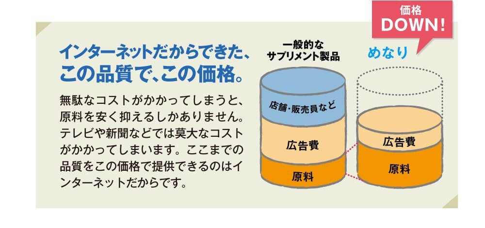 インターネットだからできた、この品質でこの価格。