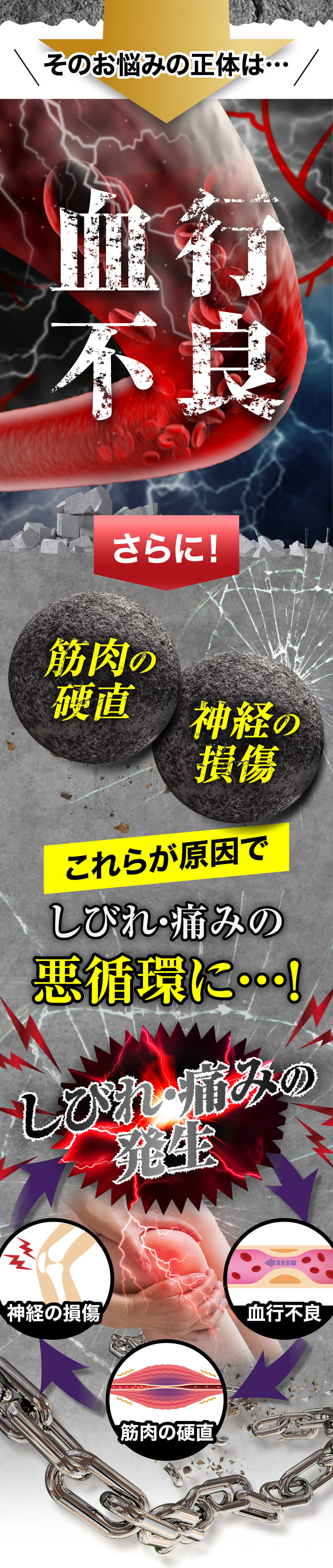 そのお悩みの原因が血行不良。さらに筋肉の硬直や神経の損傷でで手足の痺れ・関節痛発生のの悪循環に。