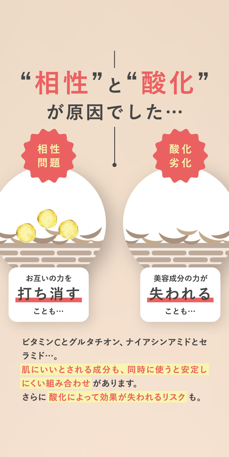 相性と酸化が原因でした…