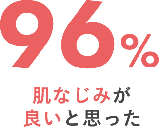 肌なじみが良いと思った 96%