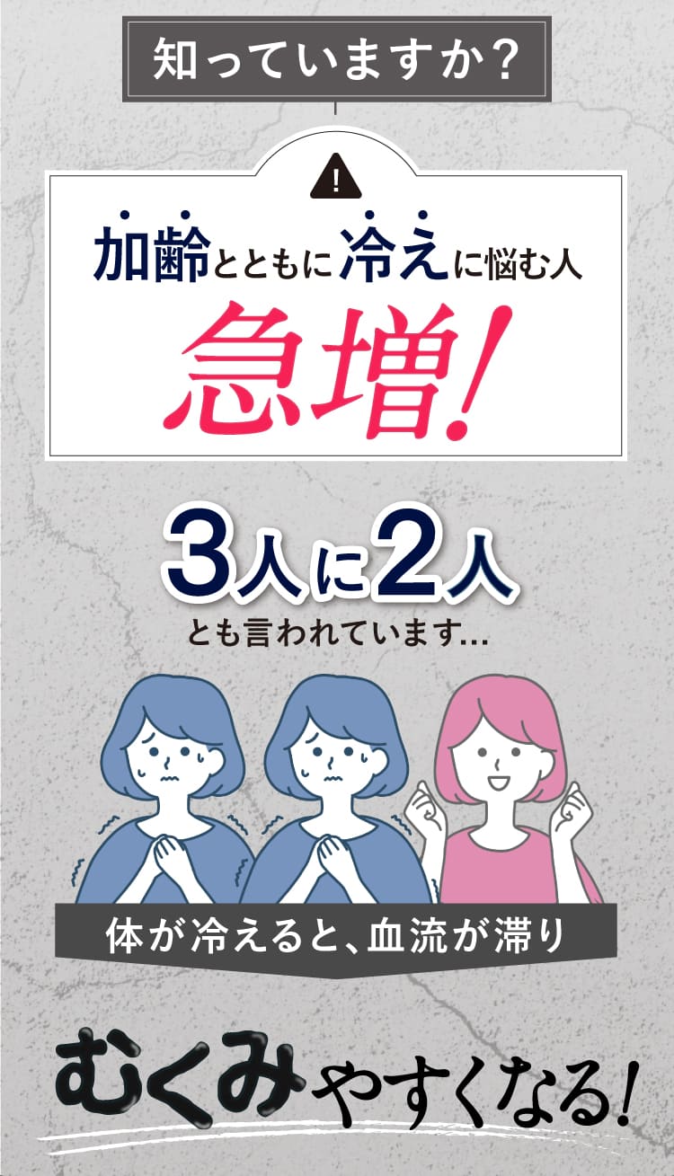 知っていますか？加齢とともに冷えに悩む人は3人に2人まで急増しているんです。