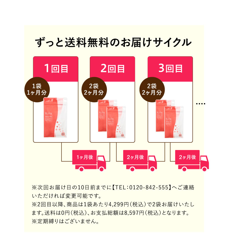 ずっと送料無料のお届けサイクル