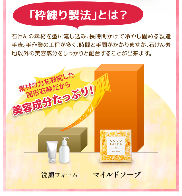 枠練り製法とは、石鹸の素材を型に流し込み、長時間かけて冷やし固める製造手法