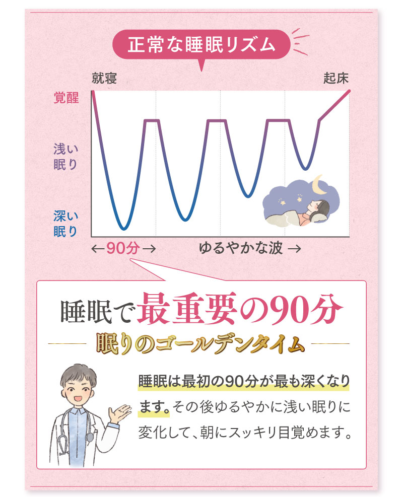 正常な睡眠リズム
