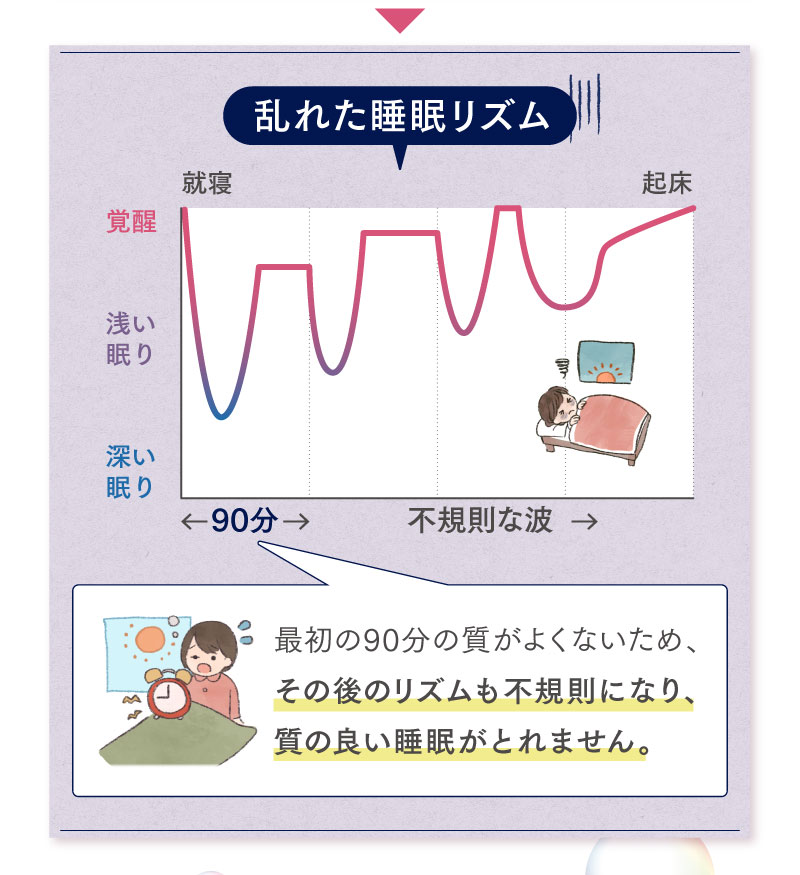 乱れた睡眠リズム